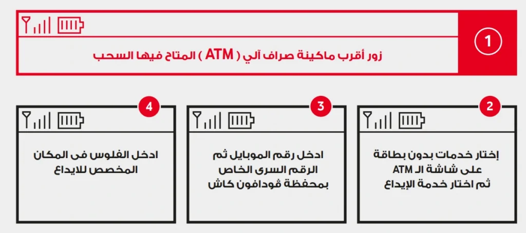 كيفية الايداع عن طريق ATM فودافون كاش ؟
